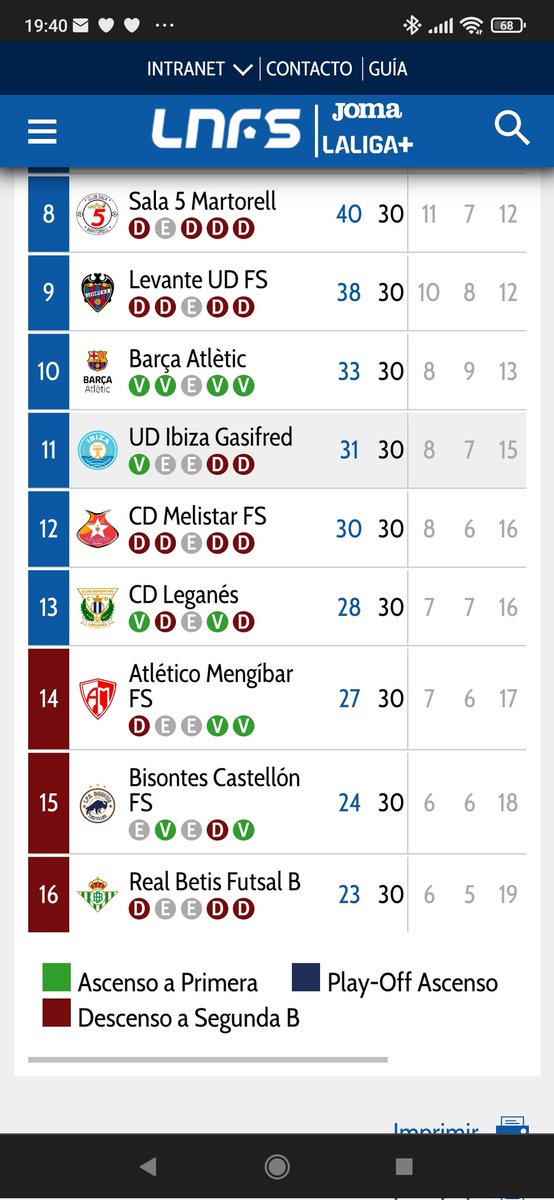 TeQuieroMuchoOlasagasti Football ♥️💙 tweet media