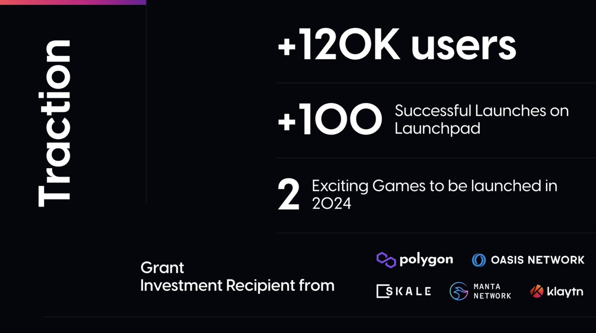 I've been talking about <a href="/PixelRealmlabs/">PixelRealm</a> ( $NFTB ) non stop but ya'll still keep sleeping on it. 

Few things you didn't know about this established Omnichain gaming platform --> 100+ projects have successfully launched already, best performing ones sold out in 3 hrs. Other