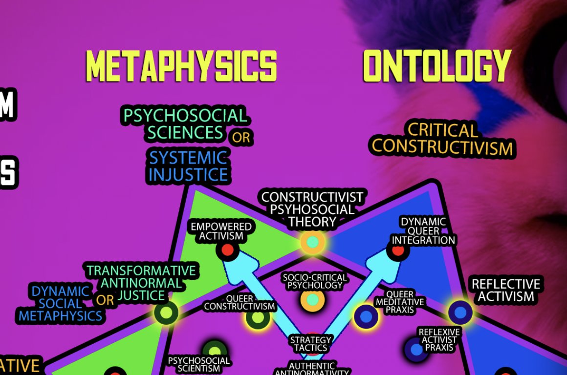 Holy cow... Just realized that the Woke have a concupiscible metaphysic (1/2 the time) and an irascible ontology. 
PsychoSocial Science is Concupiscible, Systemic Injustice is Irascible. Critical Constructivism is a chameleon and can do both. 
Think it is a BIG feature for them.