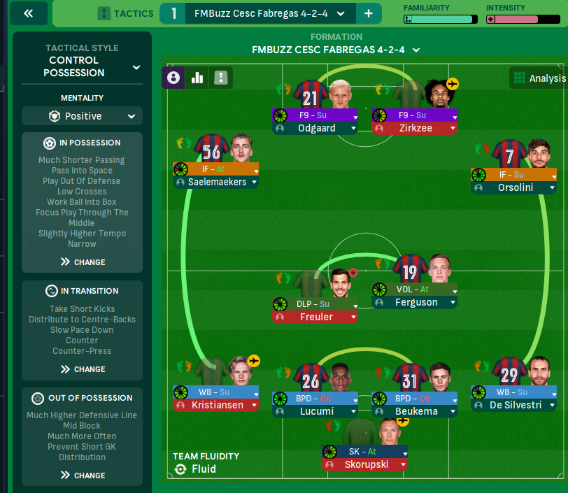 sortitoutsi's tweet photo. New #FM24 Tactic Cesc Fàbregas GENIUS 4-2-4 | EPIC Positional Rotations! available in our Tactics Section

Use our tactics testing table to download great tactics and share your results!

https://t.co/8Q6yofehYg https://t.co/DQ1RKPzpkp