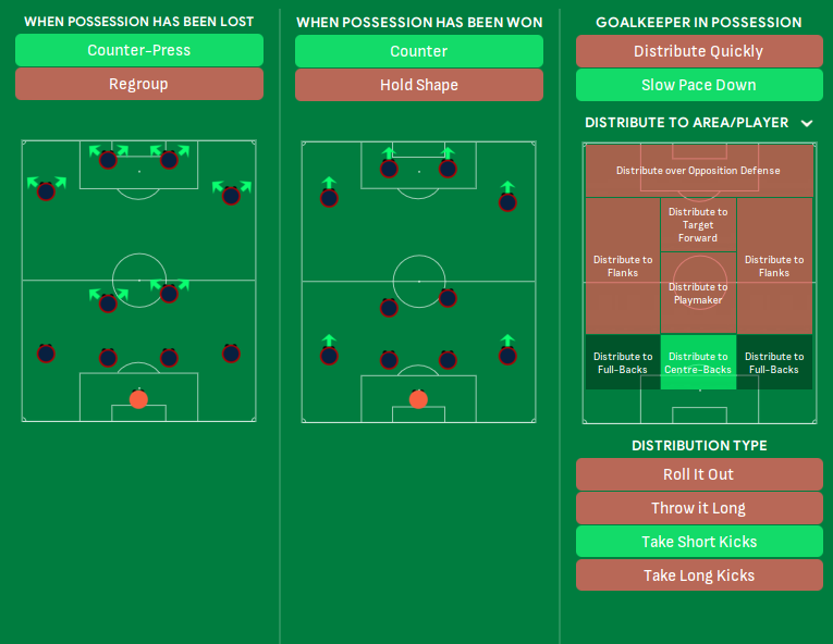 sortitoutsi's tweet photo. New #FM24 Tactic Cesc Fàbregas GENIUS 4-2-4 | EPIC Positional Rotations! available in our Tactics Section

Use our tactics testing table to download great tactics and share your results!

https://t.co/8Q6yofehYg https://t.co/DQ1RKPzpkp
