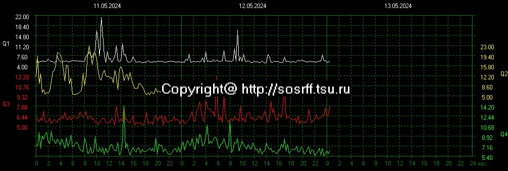 2024-05-12 18:00UTC