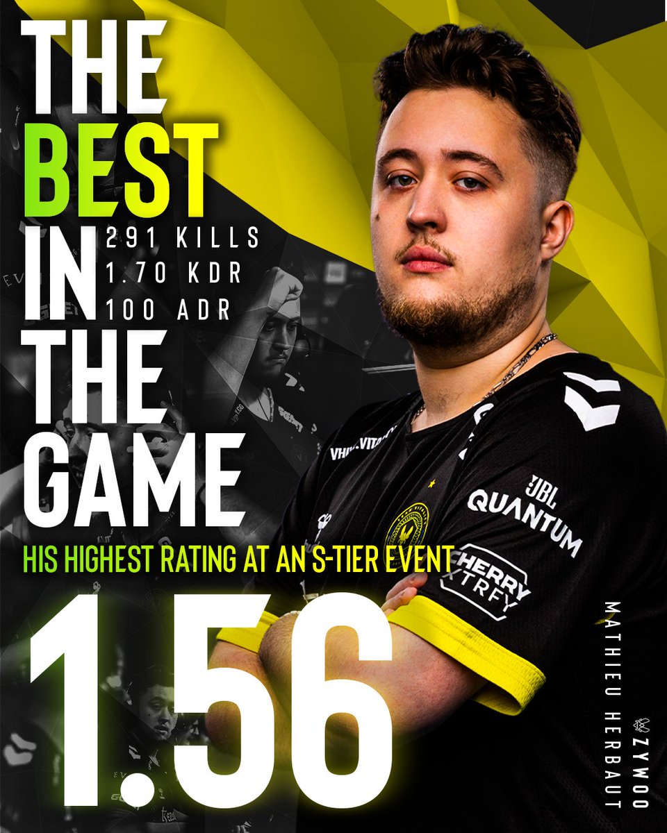 The best in the game. #ESLProLeague Season 19 was @zywoo's highest rated S-tier event, boasting a 1.56 rating despite falling in the final. #ESLProLeague