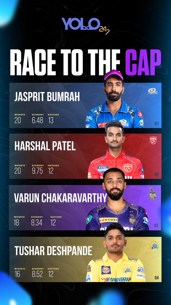 The latest #IPL2024 Orange Cap & Purple Cap standings. #IPL #ViratKohli #JaspritBumrah #RCBvDC