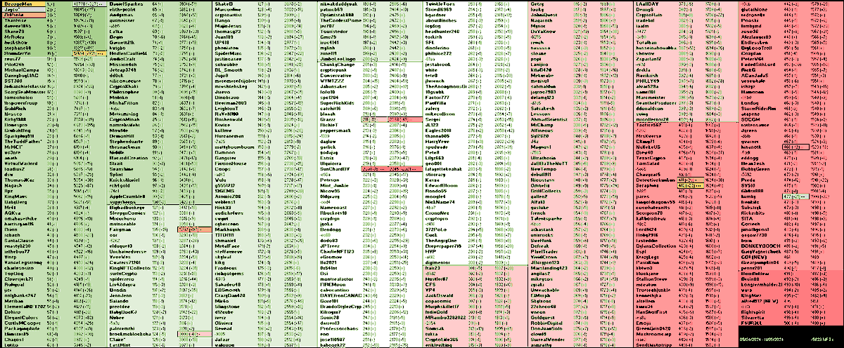 NoldorAlive's tweet photo. 🚨 2024 - Week n° 19 🚨
@veve_official
#VeVeCommunity
@RealRandyChavez
@VaultValueApp https://t.co/29ADgwZvfz