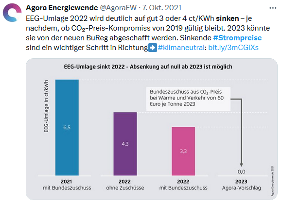 Der grüne Strompreisschwindel wird immer absurder! Während uns die grüne Propaganda seit mittlerweile zwei Jahrzehnten über die wahren Kosten der Energiewende anlügt, indem sie von 'Sonne und Wind, die keine Rechnung stellen' schwadroniert, steigen heimlich die…