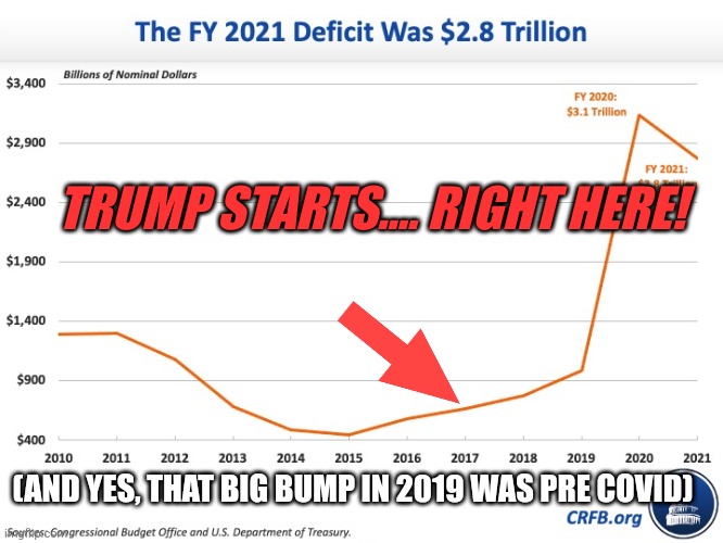 Just one of the many things that makes me wonder what kind of drugs Trumpers are on... Remember when Trump said he would ERASE the deficit???