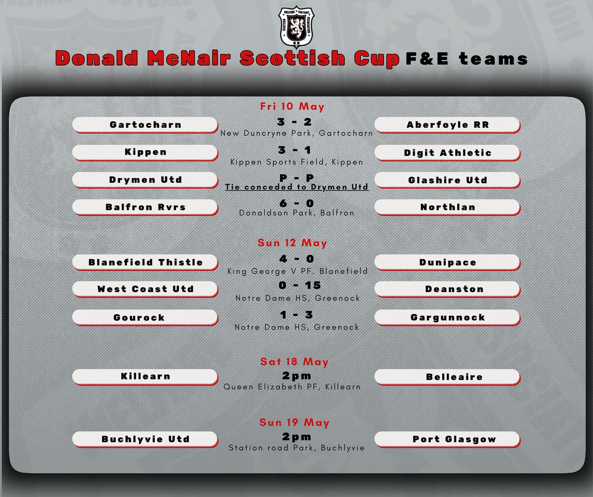 From @ForthEndrickFA Our 3 representatives today all progress after wins for Blanefield, Deanston and Gargunnock. There are 2 ties still to played for F&E teams as Killearn and Buchlyvie will play their ties next weekend.