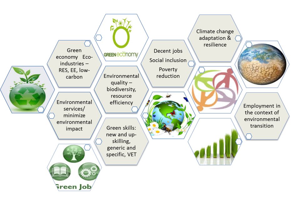 إذا كنت ترغب ببناء مستقبل مهني مميز في مجال البيئة و التغير المناخي من أجل تحقيق انجازات مهنية متقدمة،  فإليك 10 مهارات تعرف ب 'المهارات الخضراء' 
Green Skills 
تابع معي هذا الثريد 👇🏻