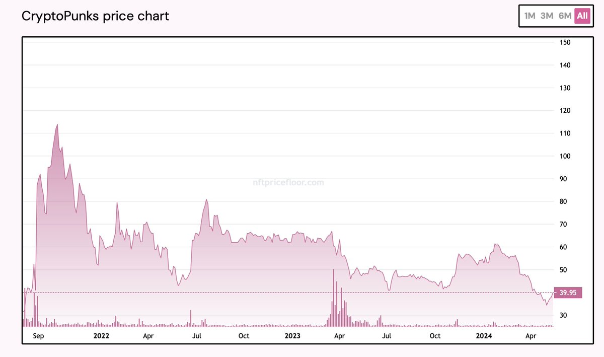 This chart looks like shit but we are not in a hurry.
Don't forget to buy a PUNK