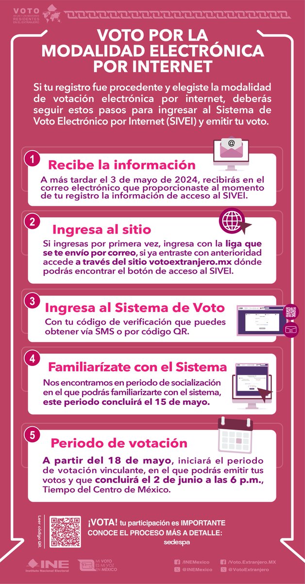 💻🗳️ ¡Buenas noticias! Si tu registro para votar mediante la modalidad electrónica fue procedente, el INE te enviará las claves de acceso al correo registrado. ¡Conoce el Sistema de Votación en el periodo de socialización siguiendo estos simples pasos! #Elecciones2024MX