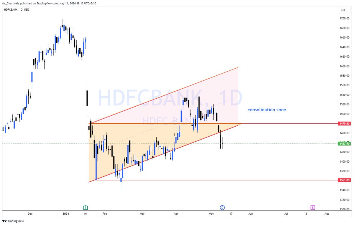 #Banknifty on 2HTF formed bullish cypher. Above 47850 next stop will be 48652.

#hdfcbank breaks down lower side of Uptrend Channel. 1420 level to watch.

For More-  t.me/mr_chartwala