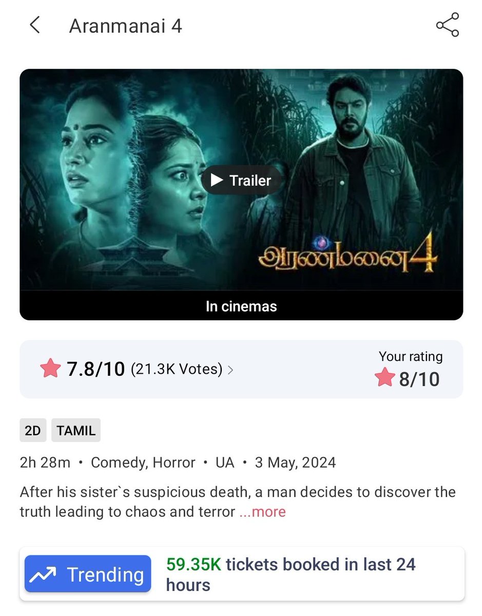 BMS Last 24 statistics of #STARMovie & #Aranmanai4 !!
Both are almost the same 😳
Family Audience Power for Aranmanai4🔥🔥