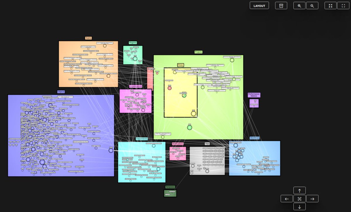 agent_flows's tweet image. Discover how we handle #workflow orchestration using #AI #agents 🤖:
🚨 Calling All #Innovators! 🚨
Are you ready to experience the future of workflow #automation? 🔮 Join our exclusive beta and be among the first to automate processes with cutting-edge autonomous AI agents!