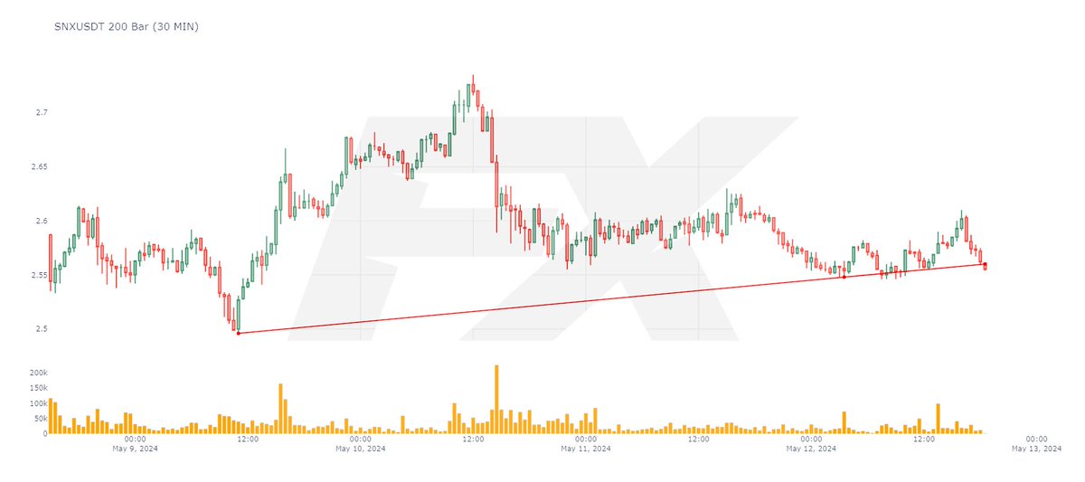 #SNXUSDT (30 MIN) (Volümsüz) SATIŞ