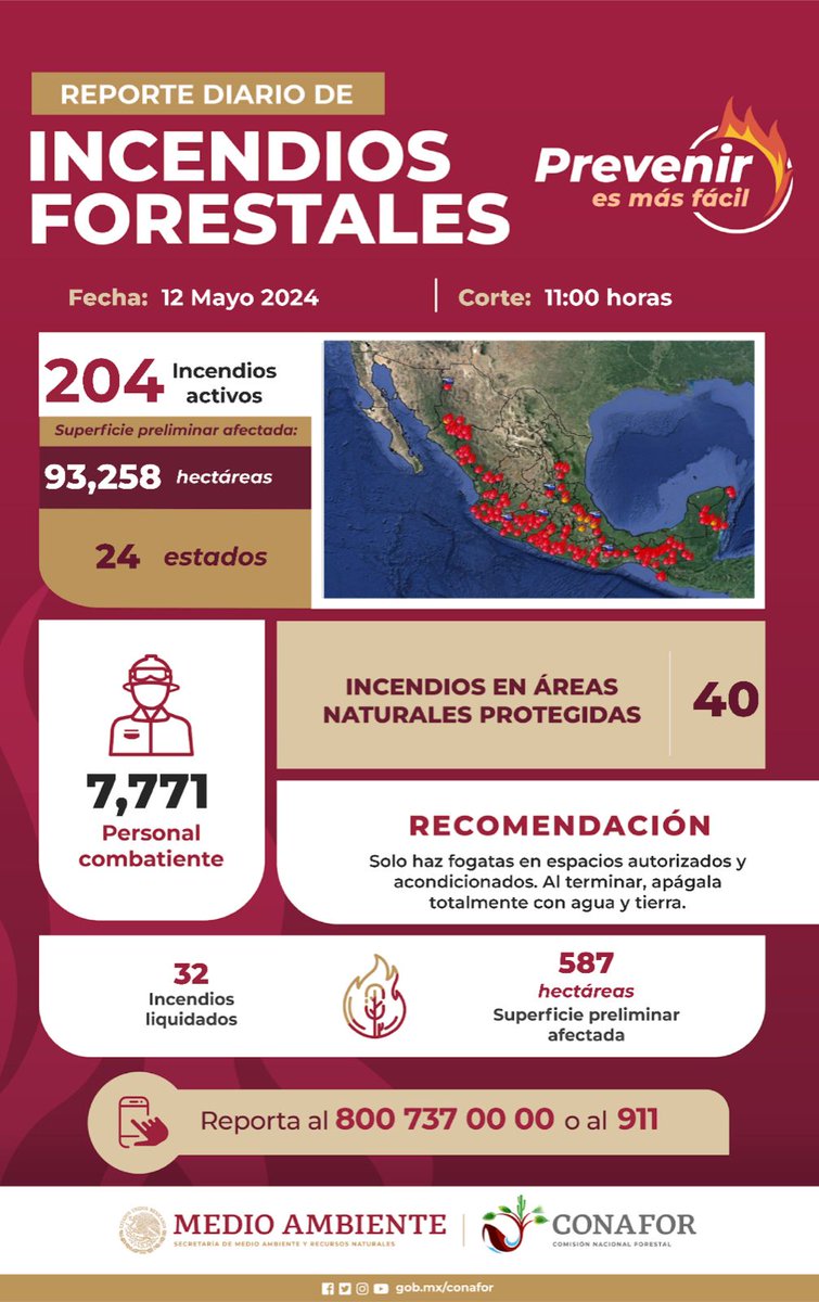 📢 Reporte de #IncendiosForetales🔥🌲 de este domingo 12 de mayo en #México: 👨🏽‍🚒👩🏽‍🚒 7,771 combatientes hacen frente a los siniestros. 🚁 10 equipos aéreos operan en las acciones para combatir el fuego. 🔥 204 incendios activos. 🧯✅ 32 incendios sofocados.