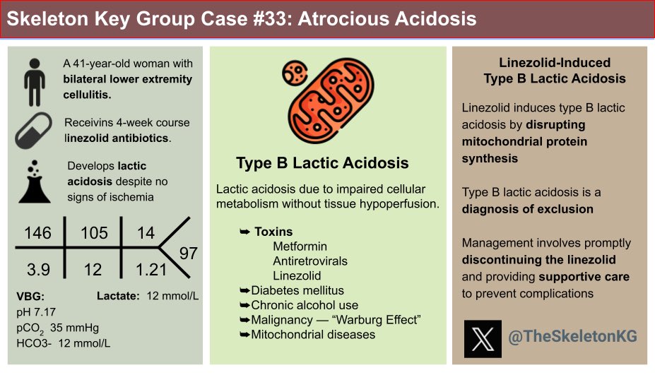Linezolid-induced lactic acidosis ca. 2024 from @RenalFellowNtwk @TheSkeletonKG @GildaPortalatin #Nephpearls 👉🏼 renalfellow.org/2024/05/02/ske…