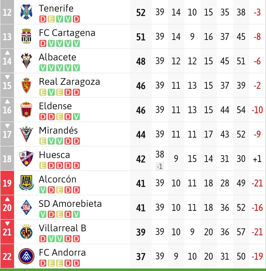 Jornada 34 // JORNADA 39