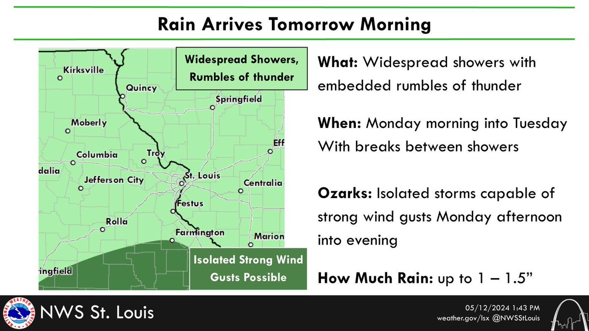 Kick off your work week with your favorite umbrella! No location will see all day rain, but nearly everywhere will see some. Isolated storms capable of strong wind gusts are also possible in the Ozarks in the afternoon and evening. #mowx #ilwx #stlwx