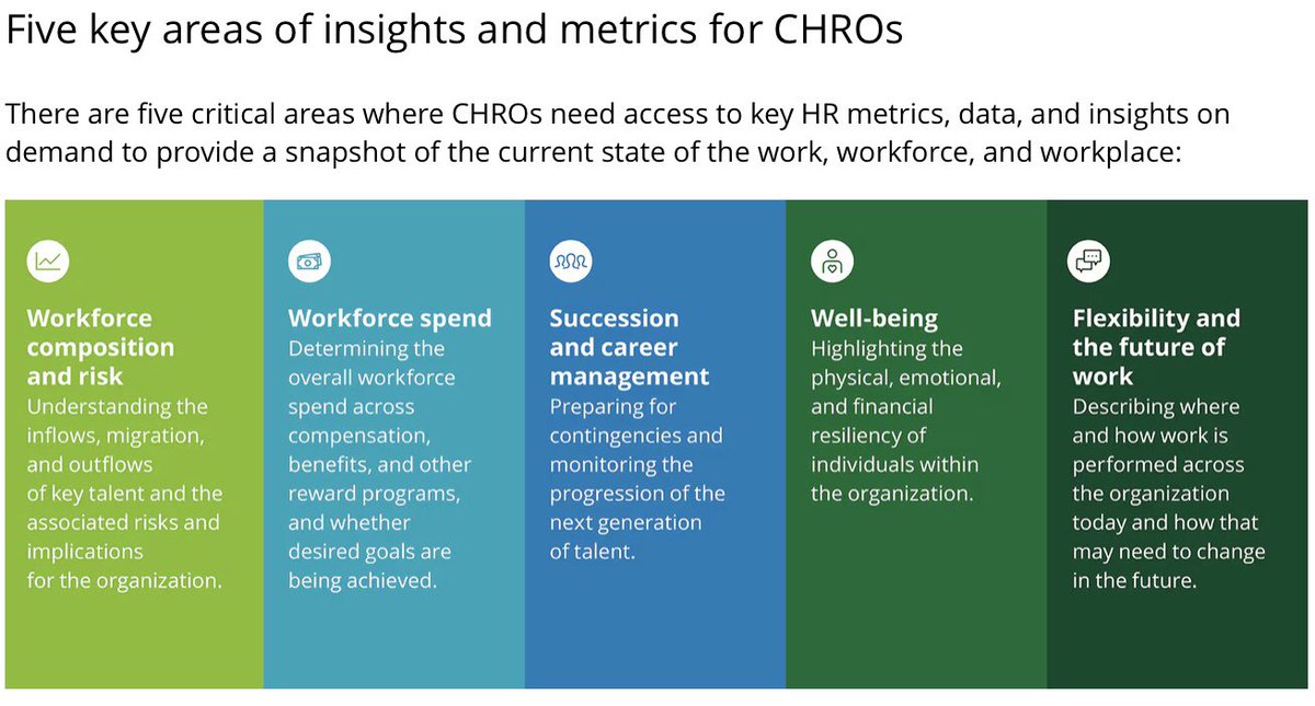Key HR Metrics for Chief Human Resources Officers deloi.tt/3WA5s0n #Data #AI #FutureOfWork via @DeloitteUS