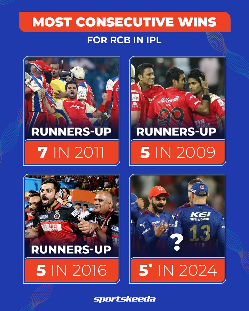 Where will RCB finish this season? 🤔

#RCB #ViratKohli #IPL2024 #CricketTwitter