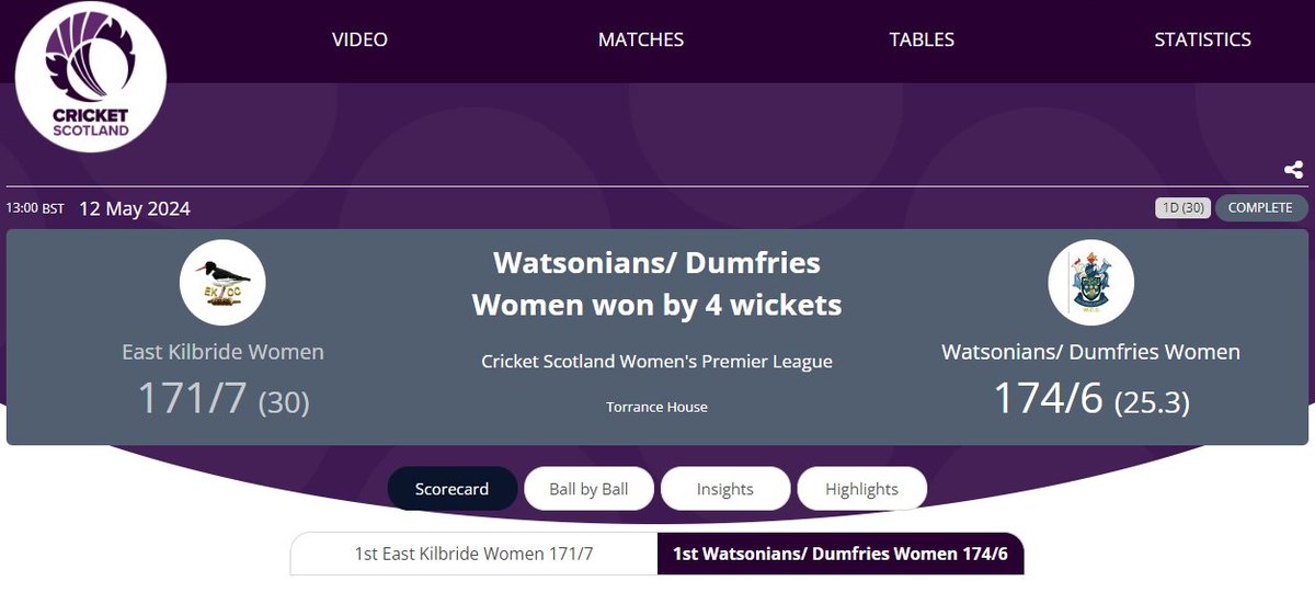 👍 A win today for the combined women's team in the WPL with local contributions from
🎯 Katy 2 wickets, Niamh and Orla 1 apiece
🏏 Niamh 27 and Orla 60 not out off 36 balls on her comeback💥
👏 Well done @WatsonianCC #GoGirls