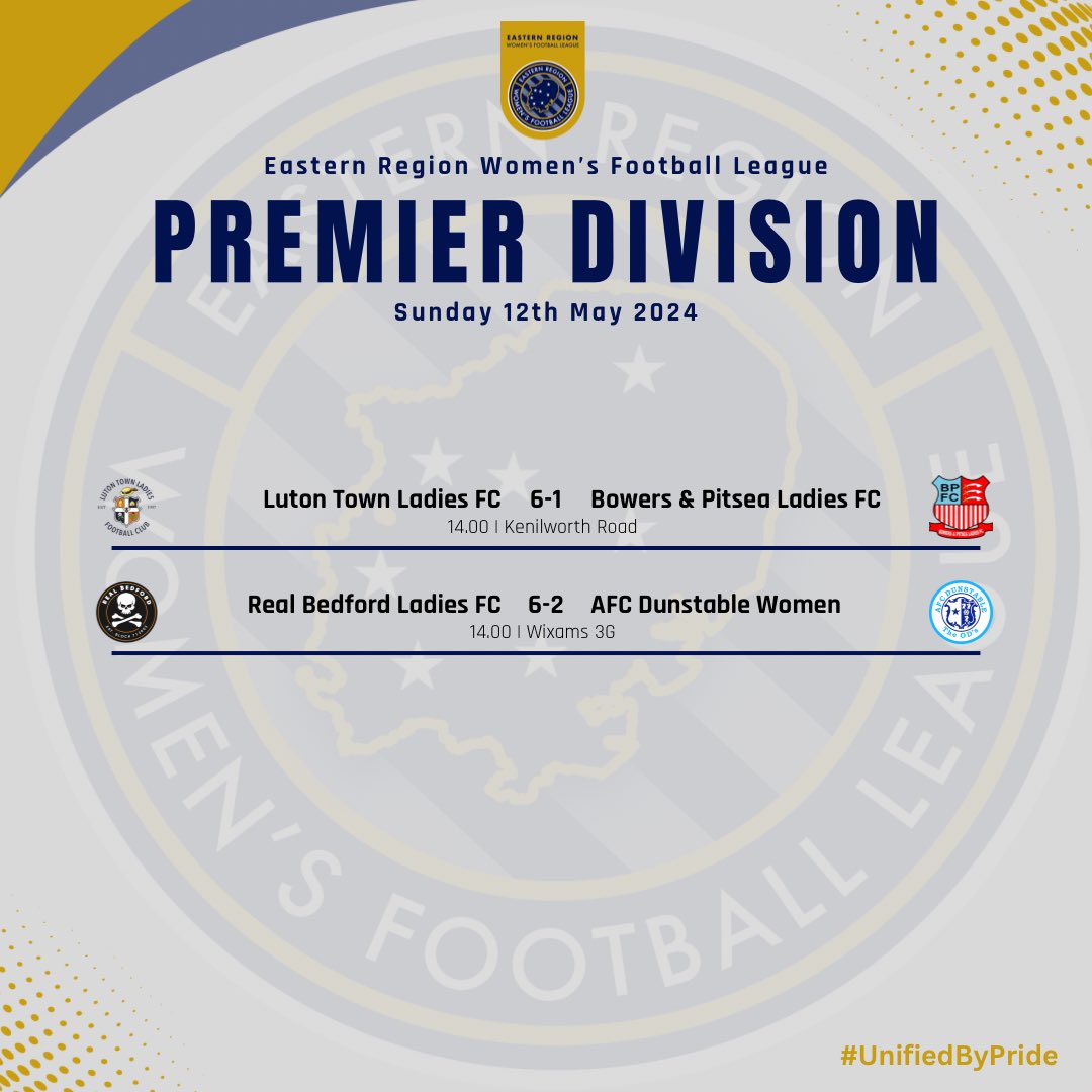 𝗥𝗘𝗦𝗨𝗟𝗧𝗦 | Premier Division Real Bedford sealed their title winning campaign with a 6-2 victory over AFC Dunstable whilst Luton Town secured the Runners Up Spot with victory over Bowers & Pitsea. #UnifiedByPride