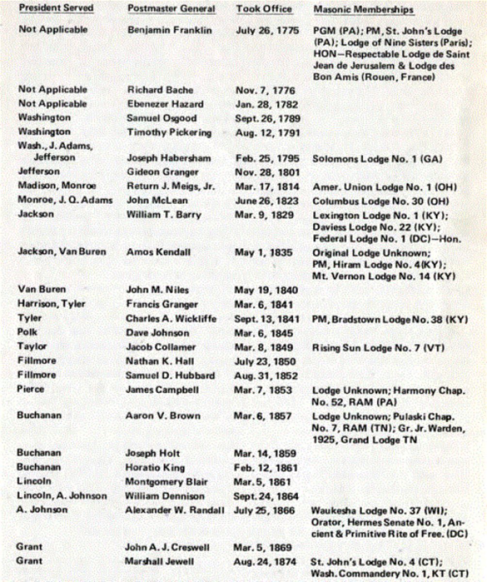 Hellfire Club Postmasters General Operated as Spies, Snooping on the Public The position throughout U.S. history has been dominated by Freemasons. How convenient. winterwatch.net/2021/07/hellfi…