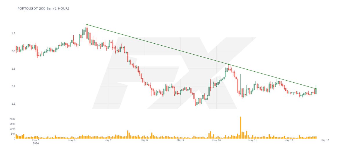 #SNXUSDT (30 MIN) (Volümsüz) SATIŞ