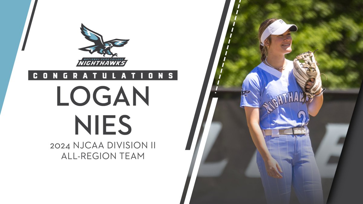 Congratulations to #NPCHawks sophomore Logan Nies on being named to the #NJCAA All-Region II team! Nies led NPC in homers, doubles, RBI, batting average and slugging percentage, while becoming NPC's career leader in home runs and doubles this season. #NighthawkGrit #ThisIsNPC