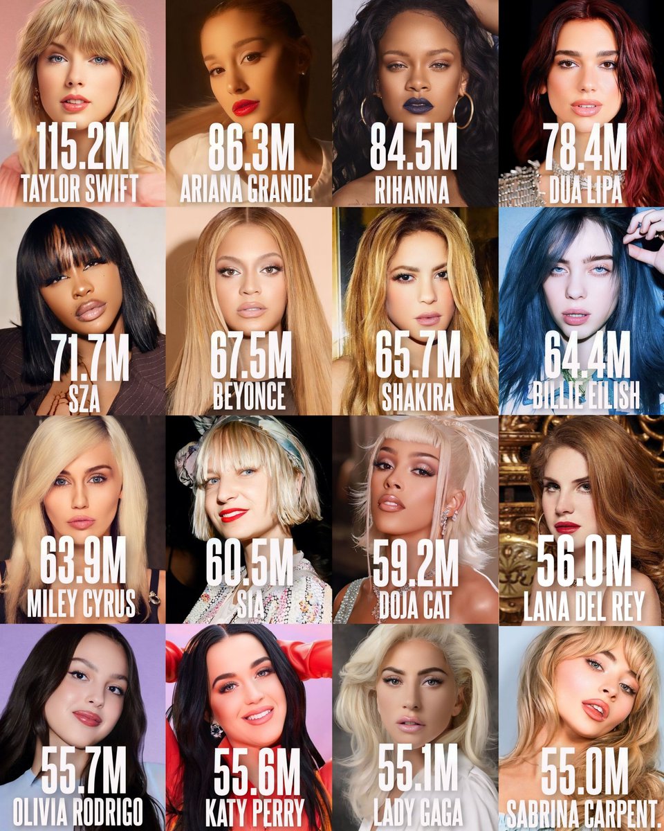 Female artists with the most mothly listeners currently on Spotify:
