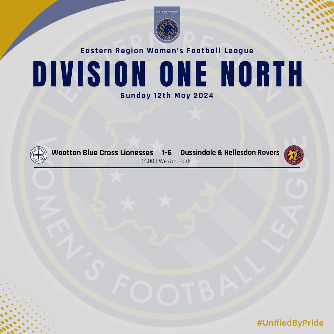 𝗥𝗘𝗦𝗨𝗟𝗧𝗦 | Division One North Dussindale & Hellesdon Rovers put one hand on the title after victory against Wootton Blue Cross. Dussindale will be Champions next week if they avoid defeat. #UnifiedByPride