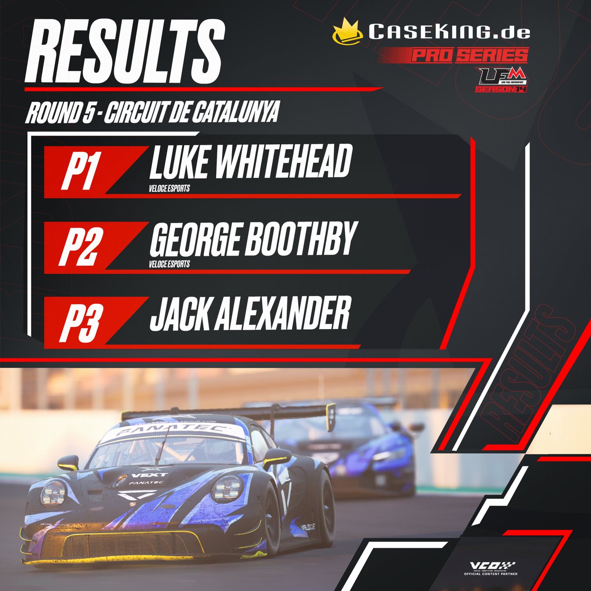 Race number 5 of the @Caseking PRO Series this week showed just how important a good qualifying session is. The top 3 finish the way they qualified. @LukeW_Racing takes the well-deserved victory. @ukogmonkey scores further important points for the championship in P2. Jack