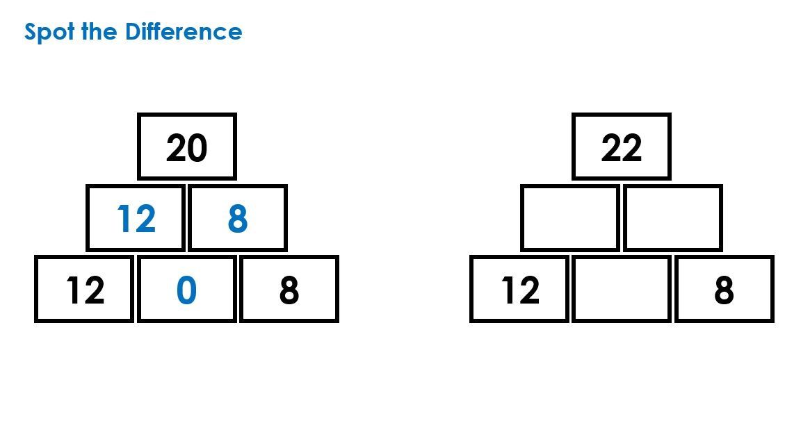 Here's a 3-minute video looking at developing a problem-solving task sequence: buff.ly/3QyYpkI Help all children to access the task, reason and move beyond trial and error!