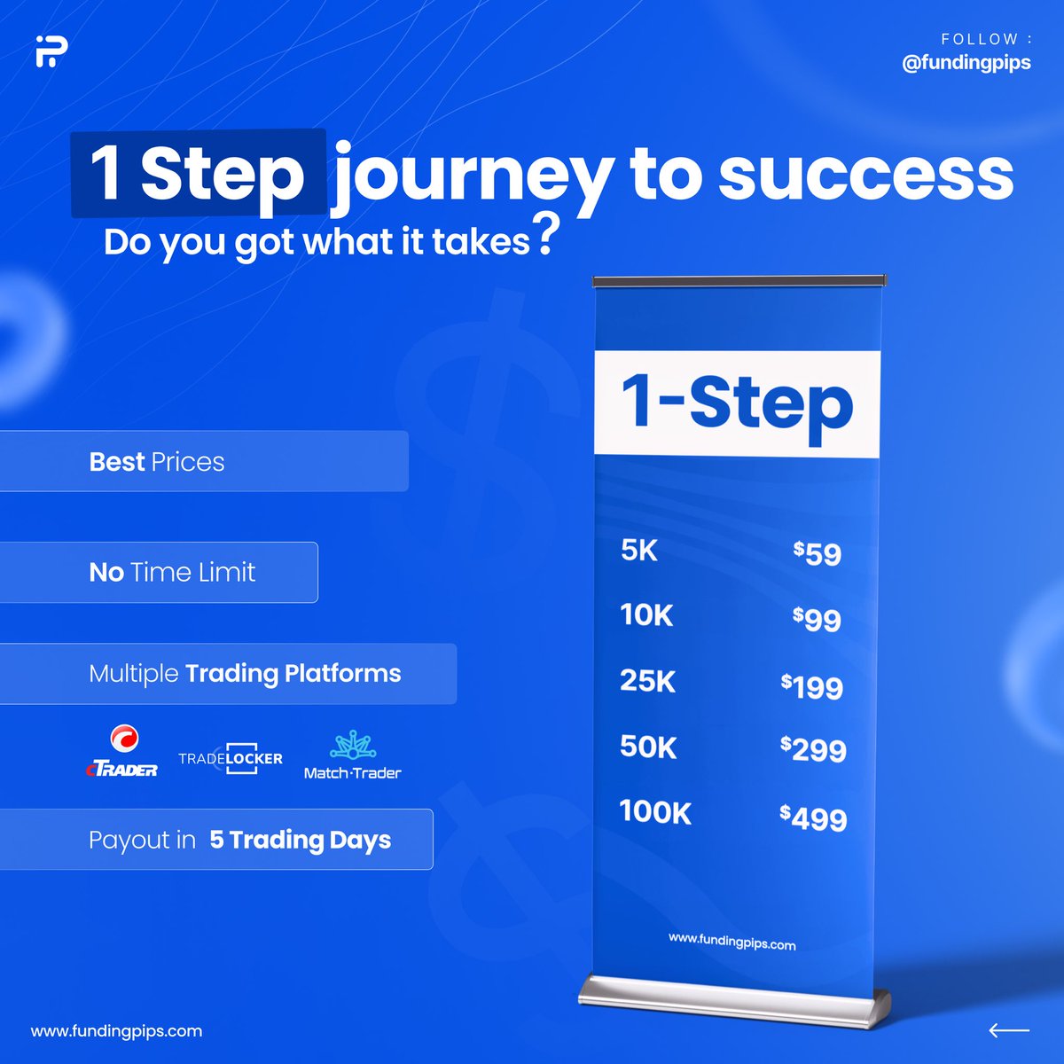 Funding Pips updates: New 1 & 3 Phase evals Price increase on 2-phase 1  phase 12% T on 6% DD $499 for 100K FX 1:50, Indices 1:20, Metals 1:20,  Energies 1:10 &