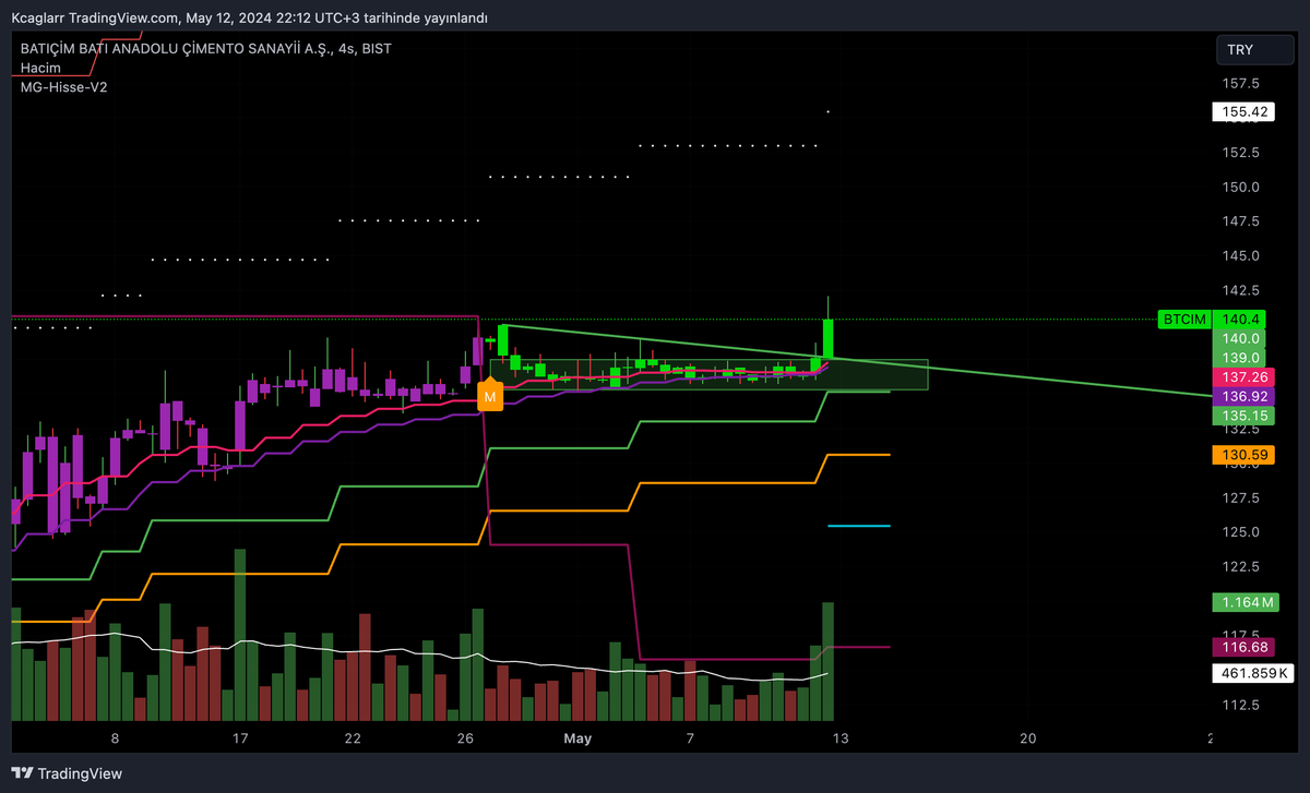 #BTCIM