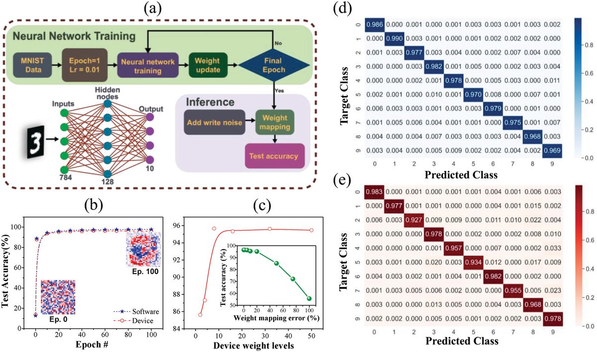 Bikas C. Das (@bikascdas) on Twitter photo Superionic Silver Halide Solid Electrolyte: Dielectric Property and Iontronic Memtransistor Application - Adv. Func. Mater. onlinelibrary.wiley.com/doi/full/10.10…
<a href="/serbonline/">SERB</a> <a href="/IndiaDST/">DSTIndia</a> <a href="/WileyGlobal/">Wiley</a> <a href="/the_hindu/">The Hindu</a> <a href="/TOIIndiaNews/">TOI India</a> <a href="/mathrubhumieng/">Mathrubhumi English</a> <a href="/GoI_MeitY/">Ministry of Electronics & IT</a> <a href="/PMOIndia/">PMO India</a> <a href="/ugc_india/">UGC INDIA</a> <a href="/CSIR_IND/">CSIR, India</a> <a href="/makeinindia/">Make in India</a> Superionic Silver Halide Solid Electrolyte: Dielectric Property and Iontronic Memtransistor Application - Adv. Func. Mater. onlinelibrary.wiley.com/doi/full/10.10…
<a href="/serbonline/">SERB</a> <a href="/IndiaDST/">DSTIndia</a> <a href="/WileyGlobal/">Wiley</a> <a href="/the_hindu/">The Hindu</a> <a href="/TOIIndiaNews/">TOI India</a> <a href="/mathrubhumieng/">Mathrubhumi English</a> <a href="/GoI_MeitY/">Ministry of Electronics & IT</a> <a href="/PMOIndia/">PMO India</a> <a href="/ugc_india/">UGC INDIA</a> <a href="/CSIR_IND/">CSIR, India</a> <a href="/makeinindia/">Make in India</a>