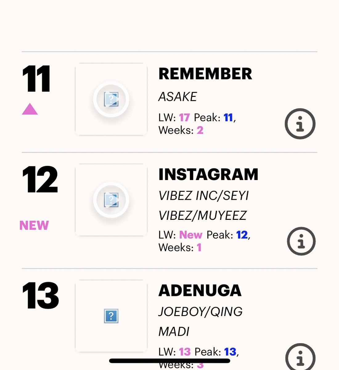 Asake’s REMEMBER peak 11 on Official uk Afrobeats chart.

Song of the summer easily 🔥🔥🔥