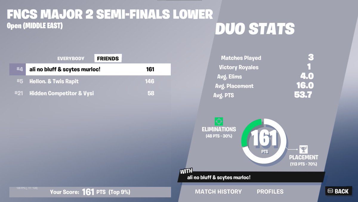 Murlocxee's tweet image. Qualed to Grands with @alifnbr1 landing here