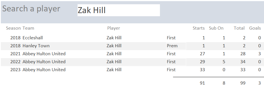NWCFL Scores tweet media