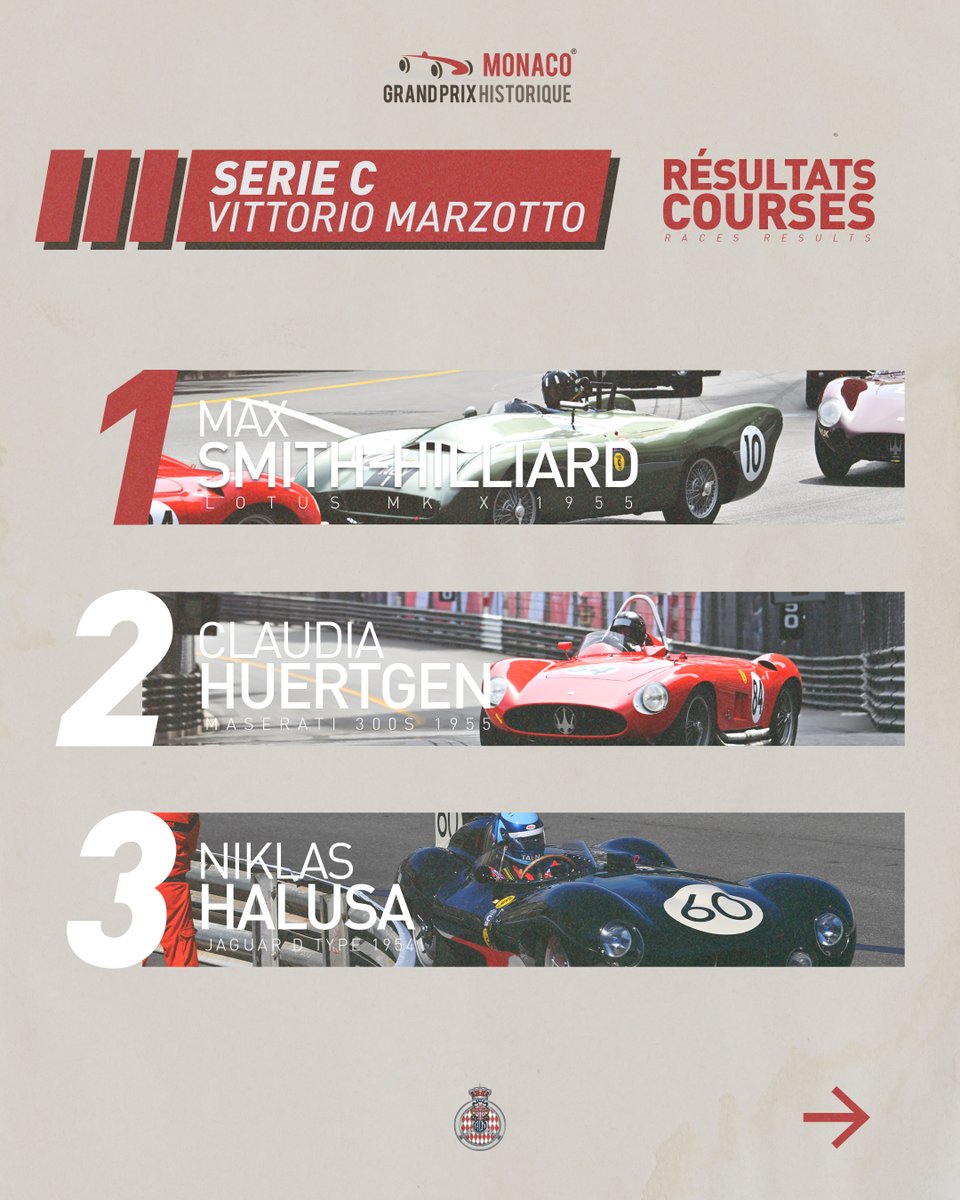 Check out the Top 3 of all the Races from today 🥇🥈🥉

#GrandPrixMonacoHistorique #MonacoCircuit