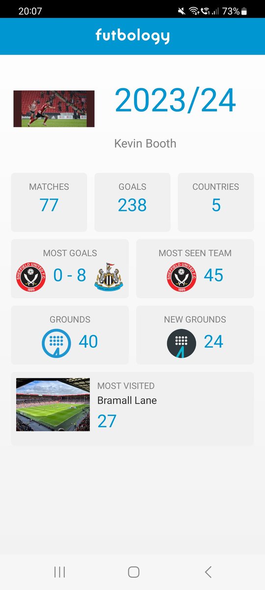 Still not over and with games not even on the app, take 1 less than every 4 days as a half decent effort for this season