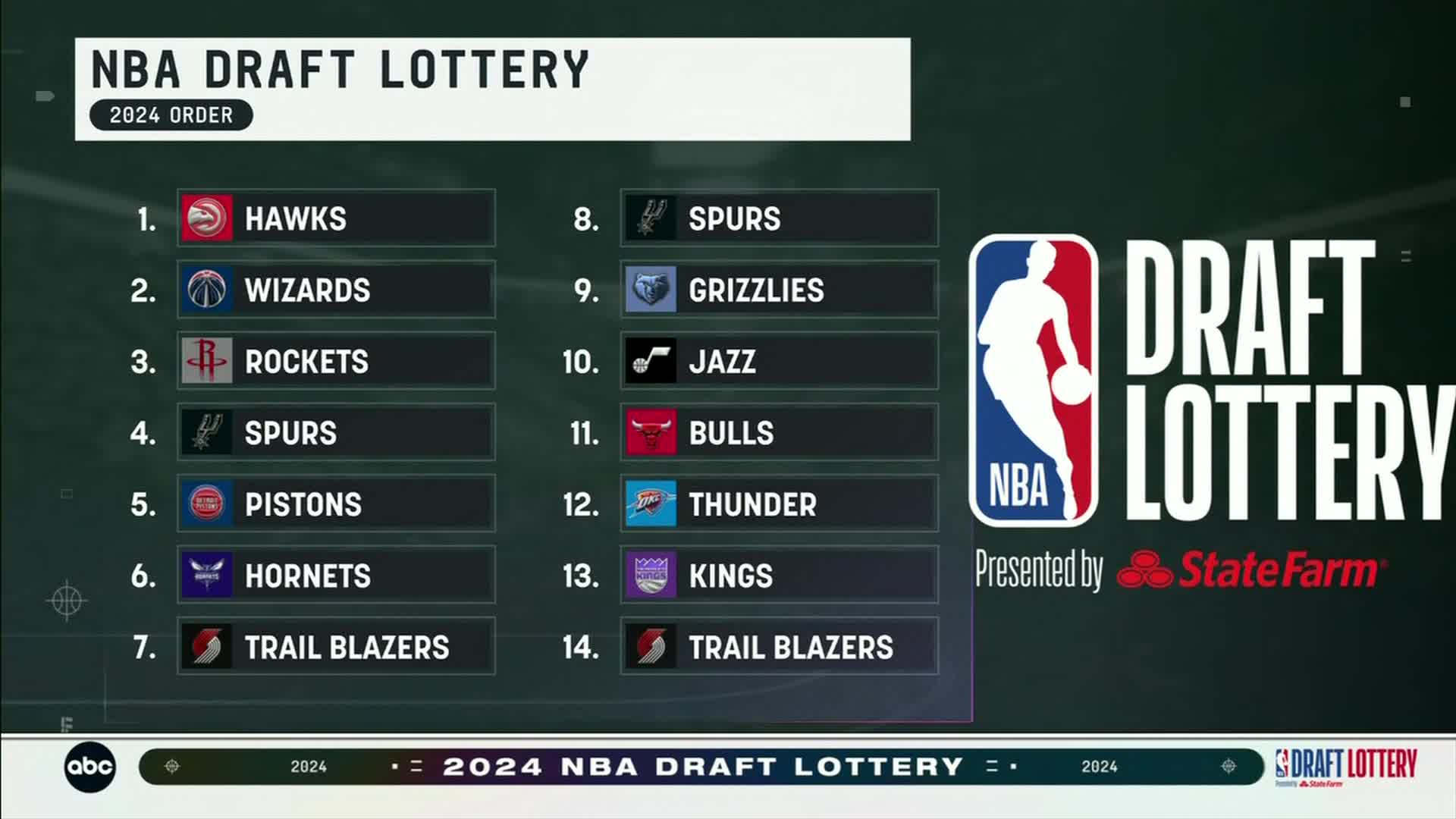 2014 Nba Draft Order 2024 NBA Draft Grades: First Round Pick By Pick