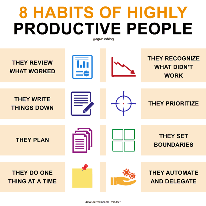 8 Habits Of Highly Productive People Infographic @antgrasso rt @LindaGrass0 #Productivity #Business #Entrepreneurship