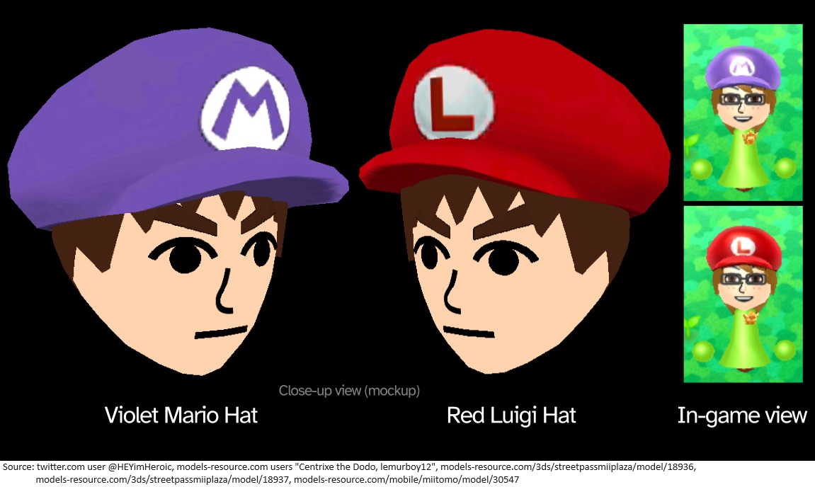 Version 1.0 of StreetPass Mii Plaza contained unused textures for Violet Mario and Red Luigi hats, which were removed in later versions of the game. The purpose of these unique hat colors remains unknown.