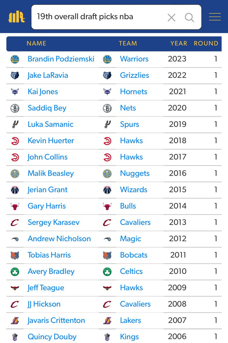 For those wondering who have been the #19 picks from the last number of years, here ya go. 😐 #WeTheNorth