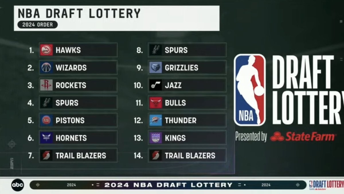 SpursCulture's tweet image. How are we feeling about this?