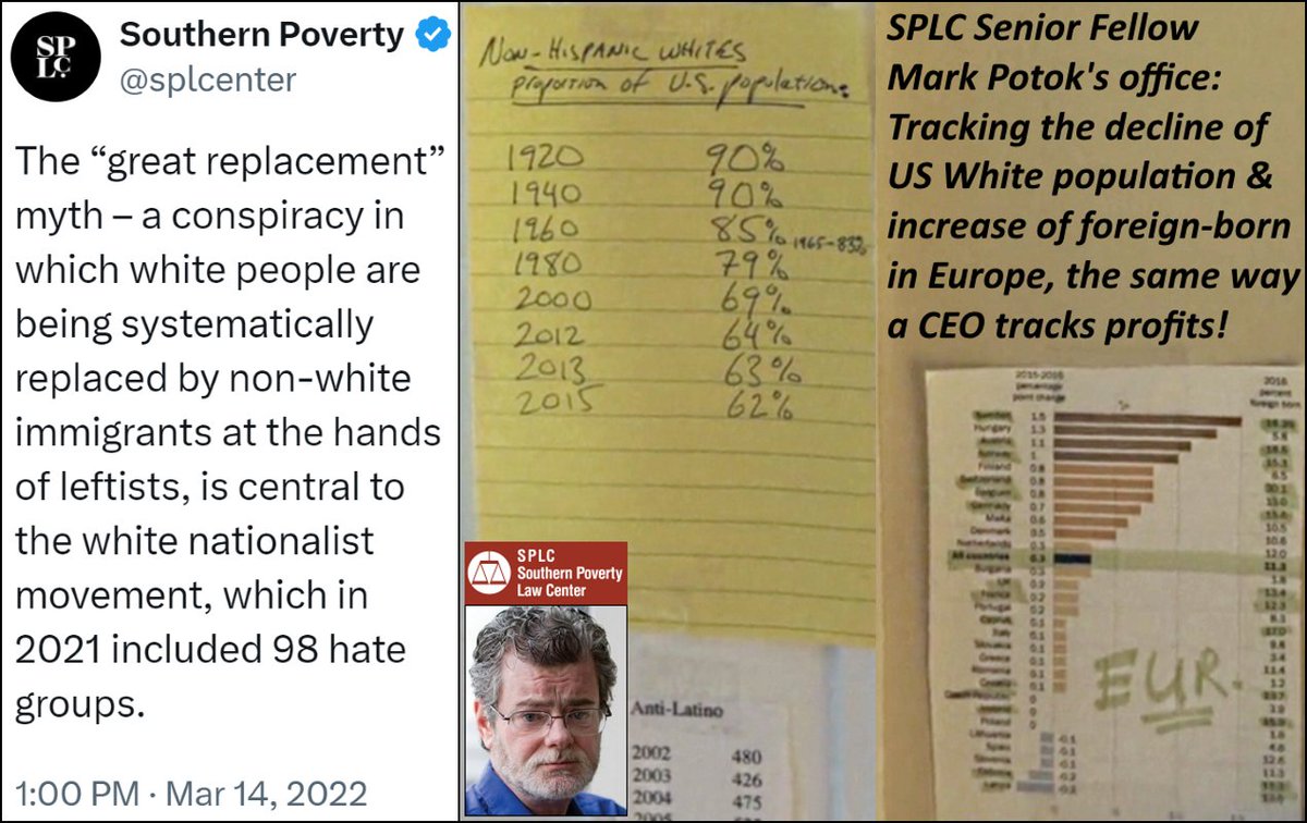 splc -järjestö väittää väestönvaihtoa valkoisen ylivallan kannattajien salaliitoksi, mutta samaisen järjestön entisellä johtajalla oli seinällä tilastoja joissa seurattiin valkoihoisen väestön vähenemistä länsimaissa.

länsi on solutettu ja petetty.