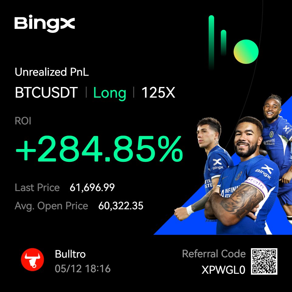 Bulltro_'s tweet image. 🔥 $BTC #Bitcoin Trading Weekend Range TP5 Hit 🔥

ENTRY = TRP + POC + FibFan + SFP + WaveHunter Divergence

A full rotation within the weekend range is done and short triggered keeping the rest ride. 💪

@ValhallaAlgo @CaixaTrading #MagicSCOB #WaveHunter #RangeTrading