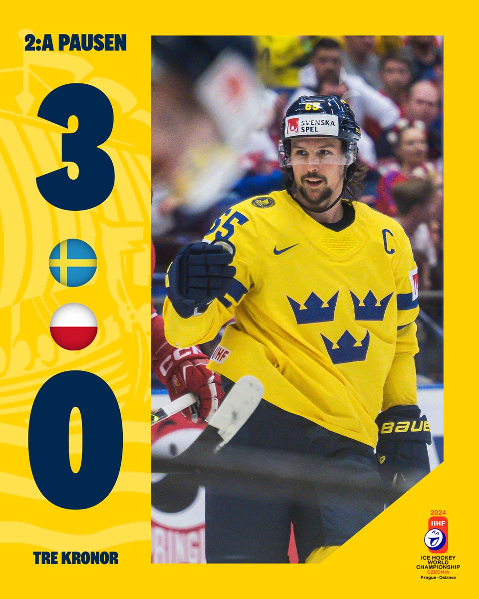 Erik Karlsson släppte loss stora släggan och sköt Sverige till ledning med 3-0 mot Polen. 20 minuter ishockey kvar att spela. Sverige leder skotten med 27-10 efter två perioder.
